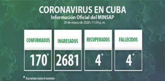 Minsap: Actualización COVID-19 en Cuba 30 de marzo de 2020