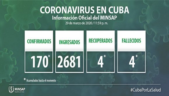 Minsap: Actualización COVID-19 en Cuba 30 de marzo de 2020