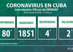 Casos COVID-19 en Cuba 27 de marzo de 2020