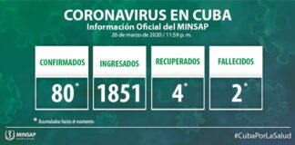 Casos COVID-19 en Cuba 27 de marzo de 2020