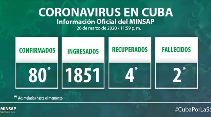 Casos COVID-19 en Cuba 27 de marzo de 2020