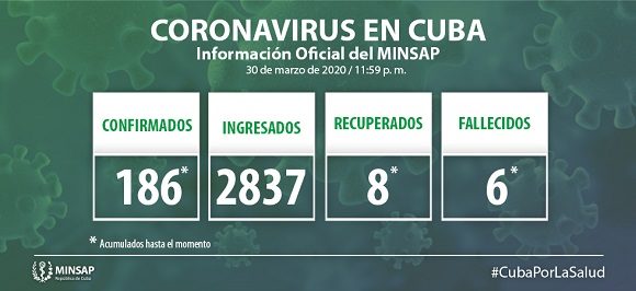 Minsap: Casos de Coronavirus en Cuba 31 de marzo de 2020