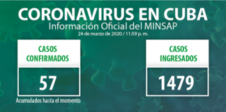 MINSAP, casos de coronavirus en cuba hasta el 25 de marzo 2020
