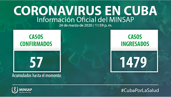 MINSAP, casos de coronavirus en cuba hasta el 25 de marzo 2020