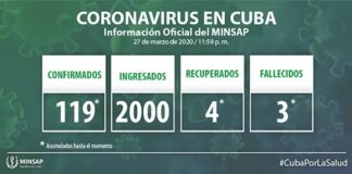 Ministerio de Salud Pública: actualización de los casos-