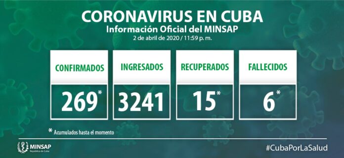 Minsap: Actualización casos de covid Cuba (3 de abril de 2020)[1]