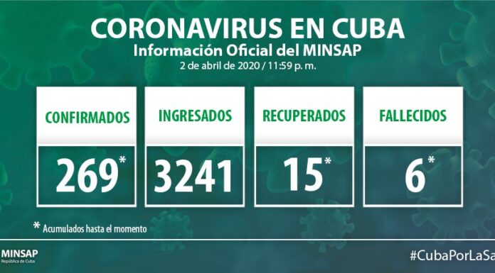 Minsap: Actualización casos de covid Cuba (3 de abril de 2020)[1]