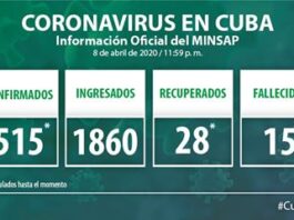 MINSAP: Actualización Covid-19 en Cuba (9 de abril de 2020)