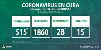 MINSAP: Actualización Covid-19 en Cuba (9 de abril de 2020)