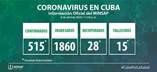 MINSAP: Actualización Covid-19 en Cuba (9 de abril de 2020)