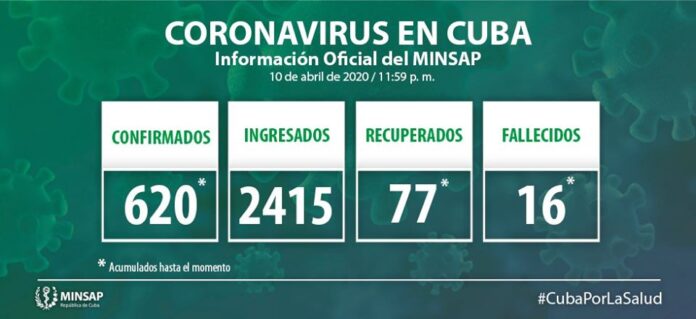 Minsap: Actualización sobre Coronavirus en Cuba 11 de abril de 2020