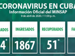 Minsap: Actualización sobre COVID-19 en Cuba (10 de abril de 2020)