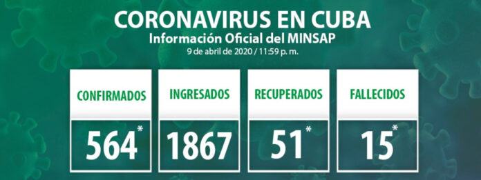 Minsap: Actualización sobre COVID-19 en Cuba (10 de abril de 2020)