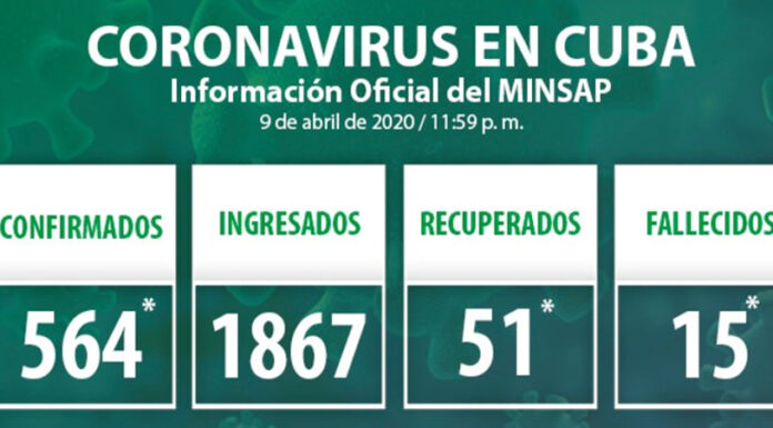 Minsap: Actualización sobre COVID-19 en Cuba (10 de abril de 2020)