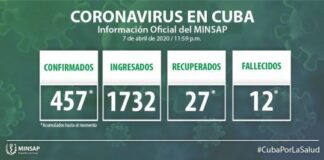 Minsap: Actualización casos COVID-19 en Cuba (8 de abril de 2020)