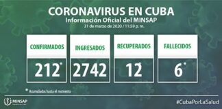 Minsap: Actualizacion sobre COVID-19 en Cuba (1 de abril de 2020)
