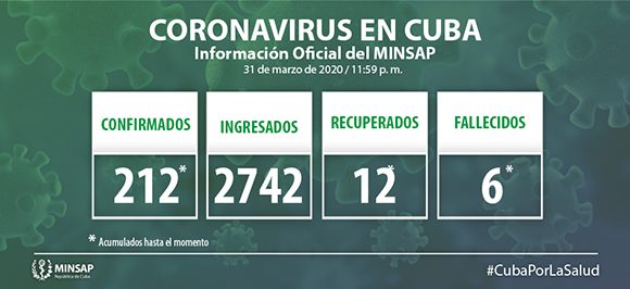 Minsap: Actualizacion sobre COVID-19 en Cuba (1 de abril de 2020)