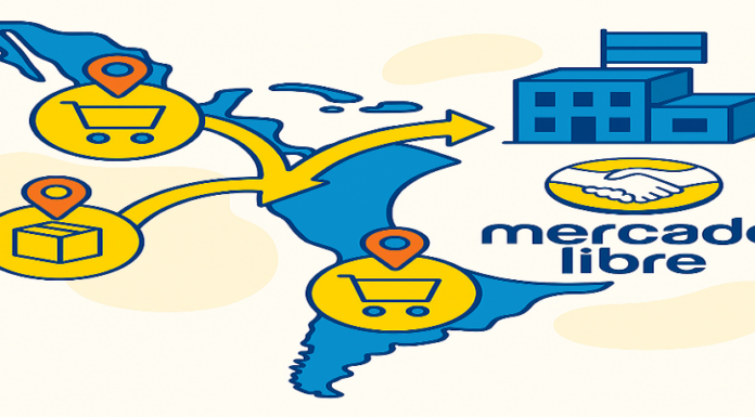 Economía de mercado o mercado