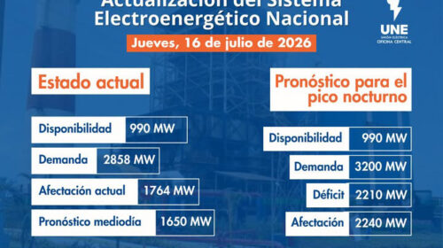 Afectaciones eléctricas superan los 2 200 MW para este jueves