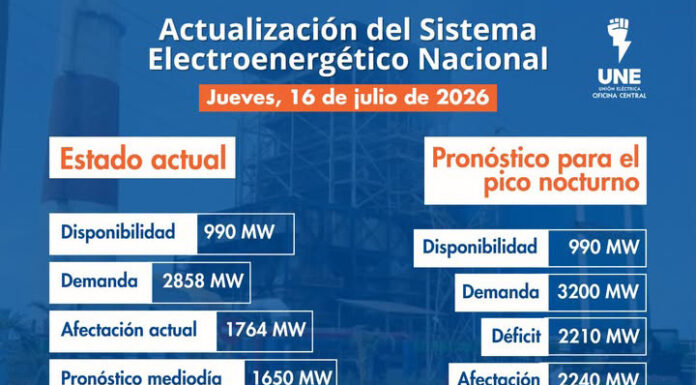 Afectaciones eléctricas superan los 2 200 MW para este jueves