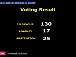 Por encima de presiones: ONU dijo No al bloqueo contra Cuba