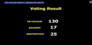 Por encima de presiones: ONU dijo No al bloqueo contra Cuba